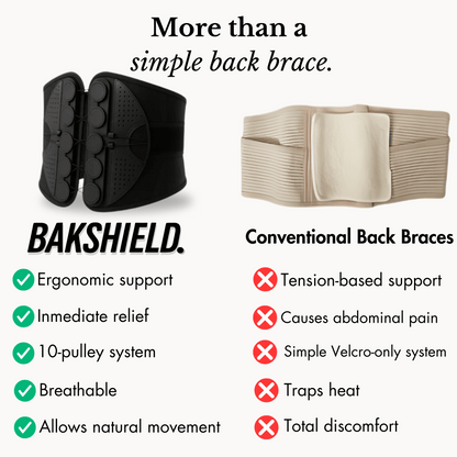 BAKSHIELD Posture Adjuster