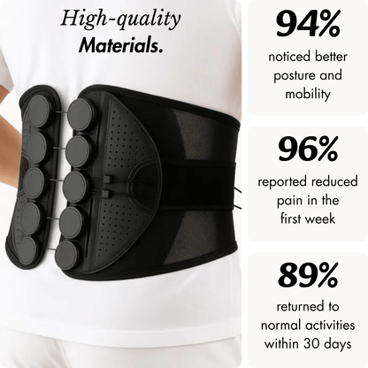 BAKSHIELD Posture Adjuster